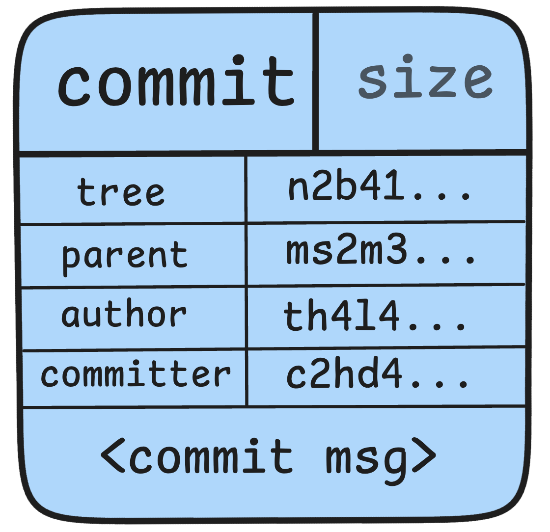 commit sample image