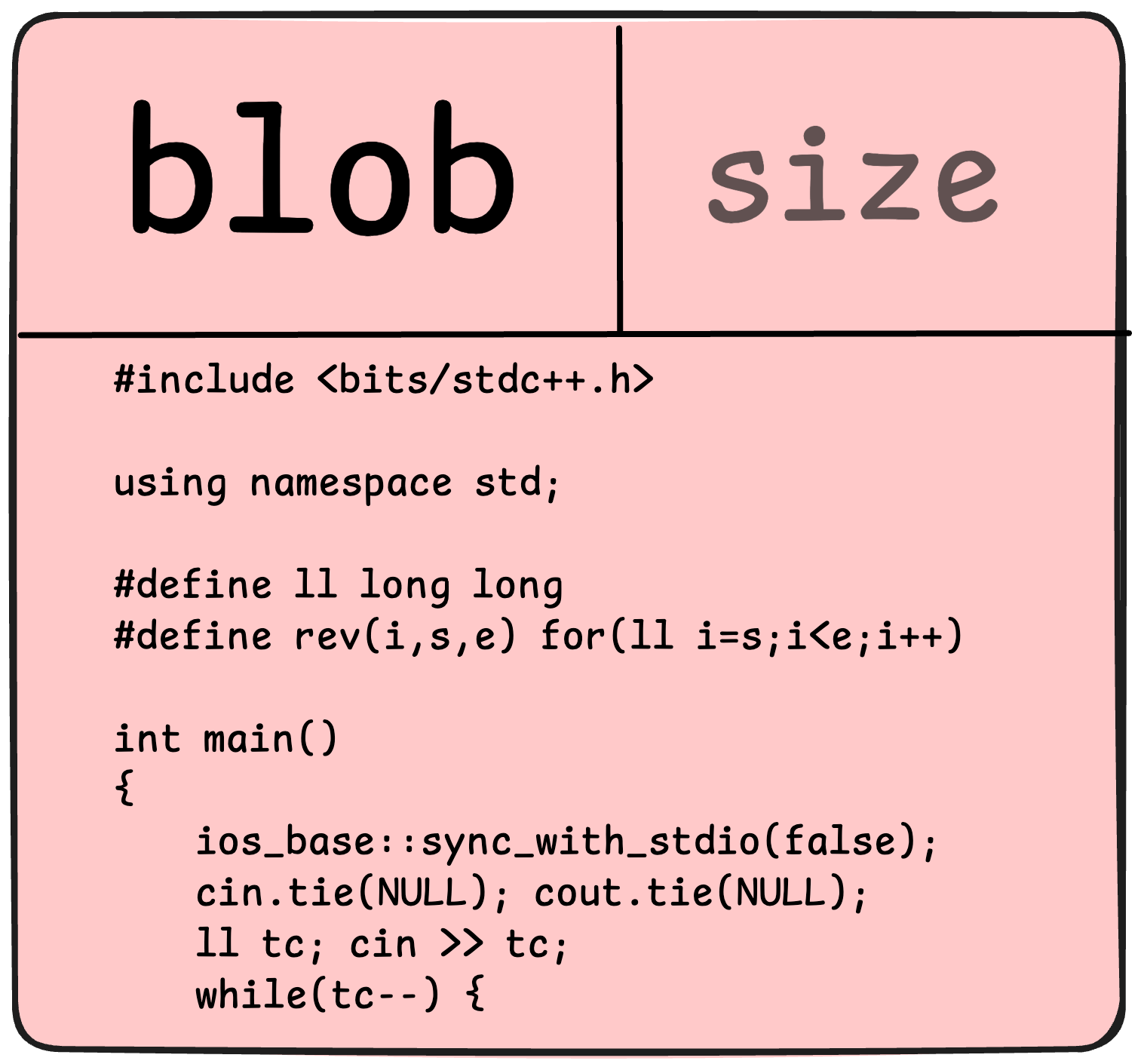 blob sample image