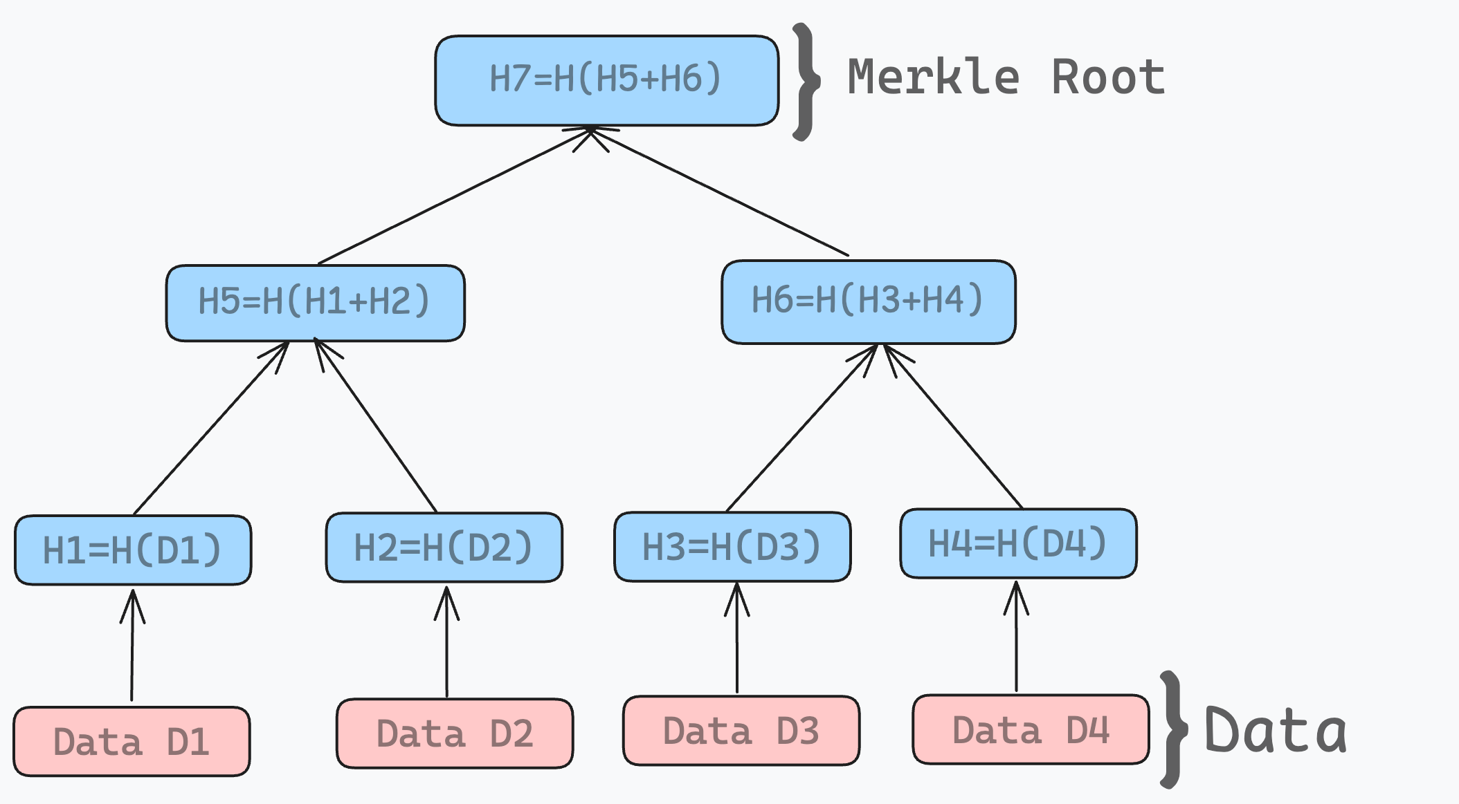 Merkle
