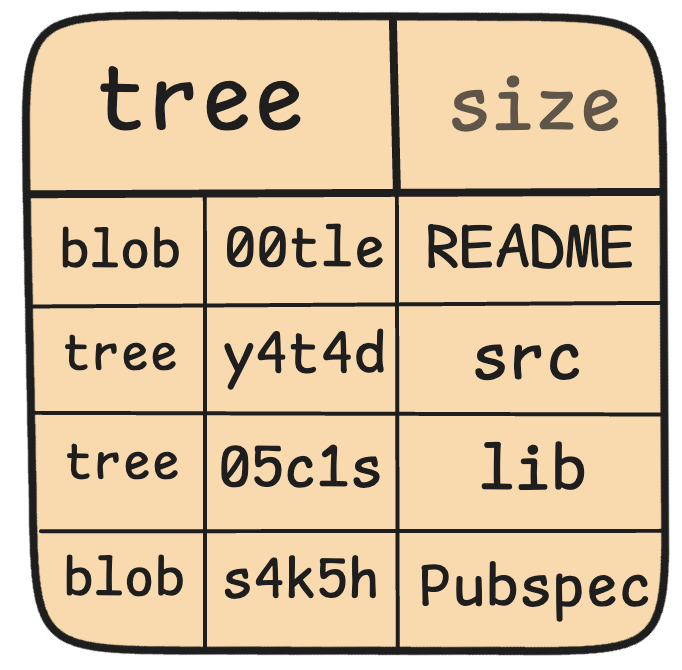 tree sample image