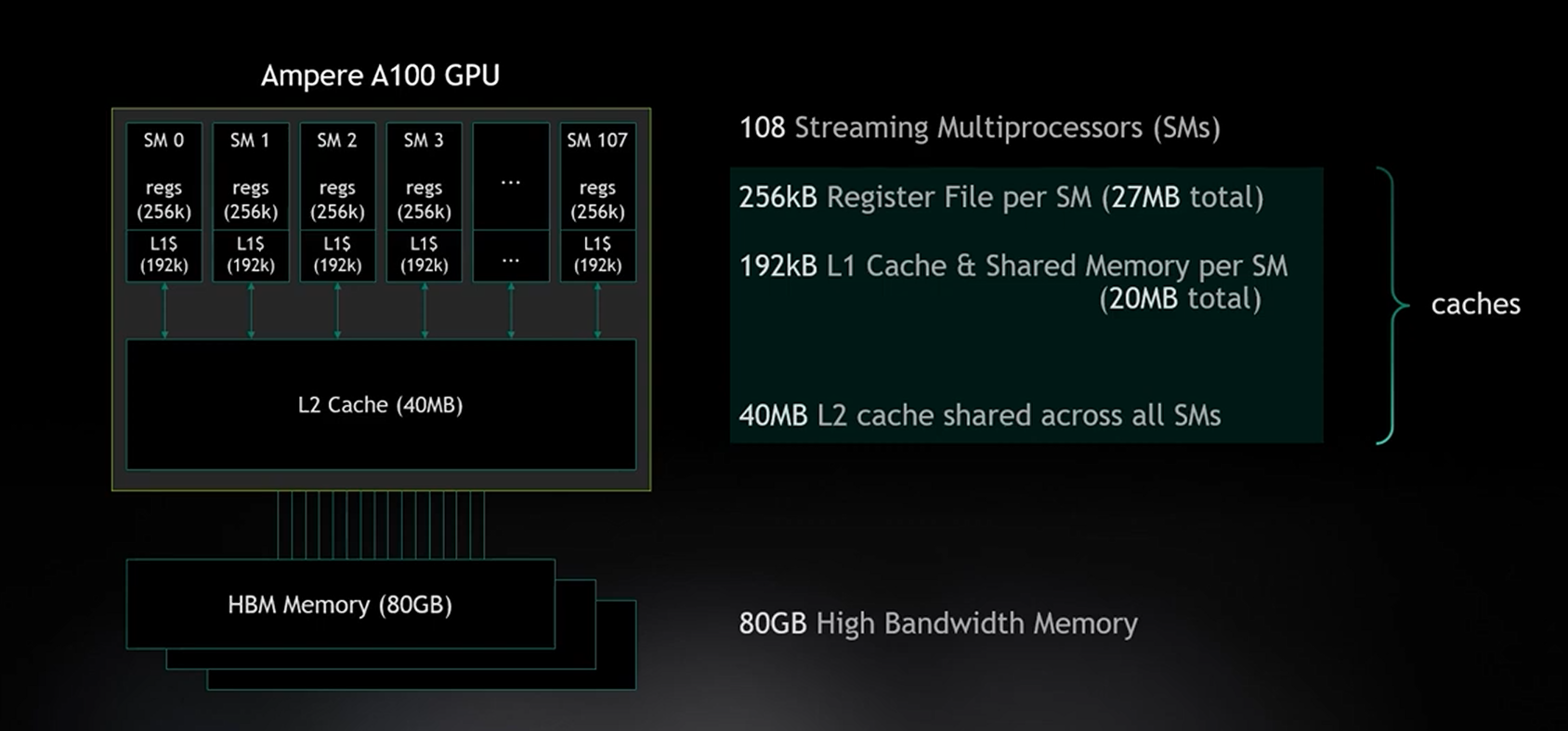 Image: Ampere A100 GPU
