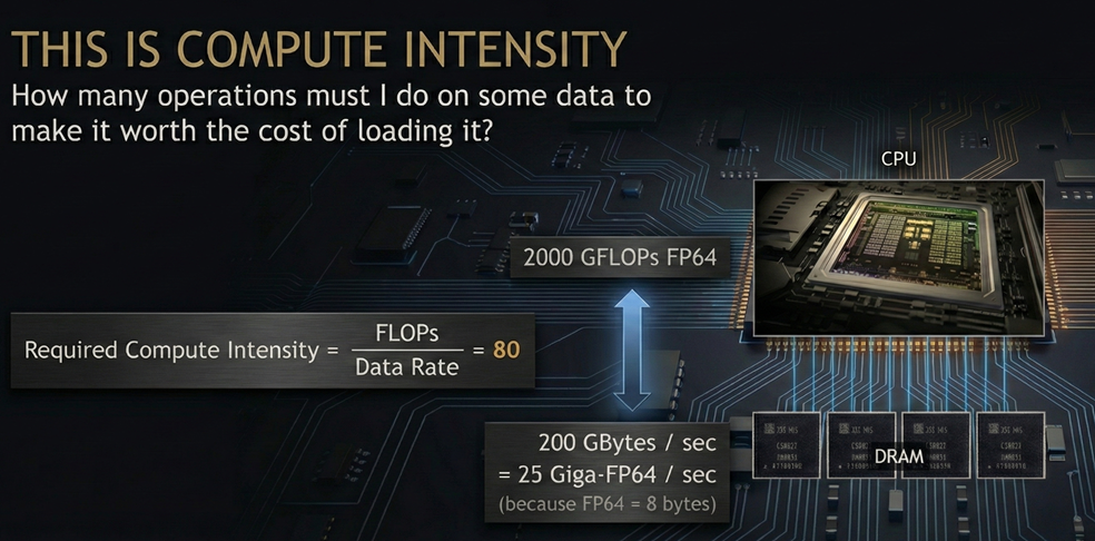 Image: Compute Intensity