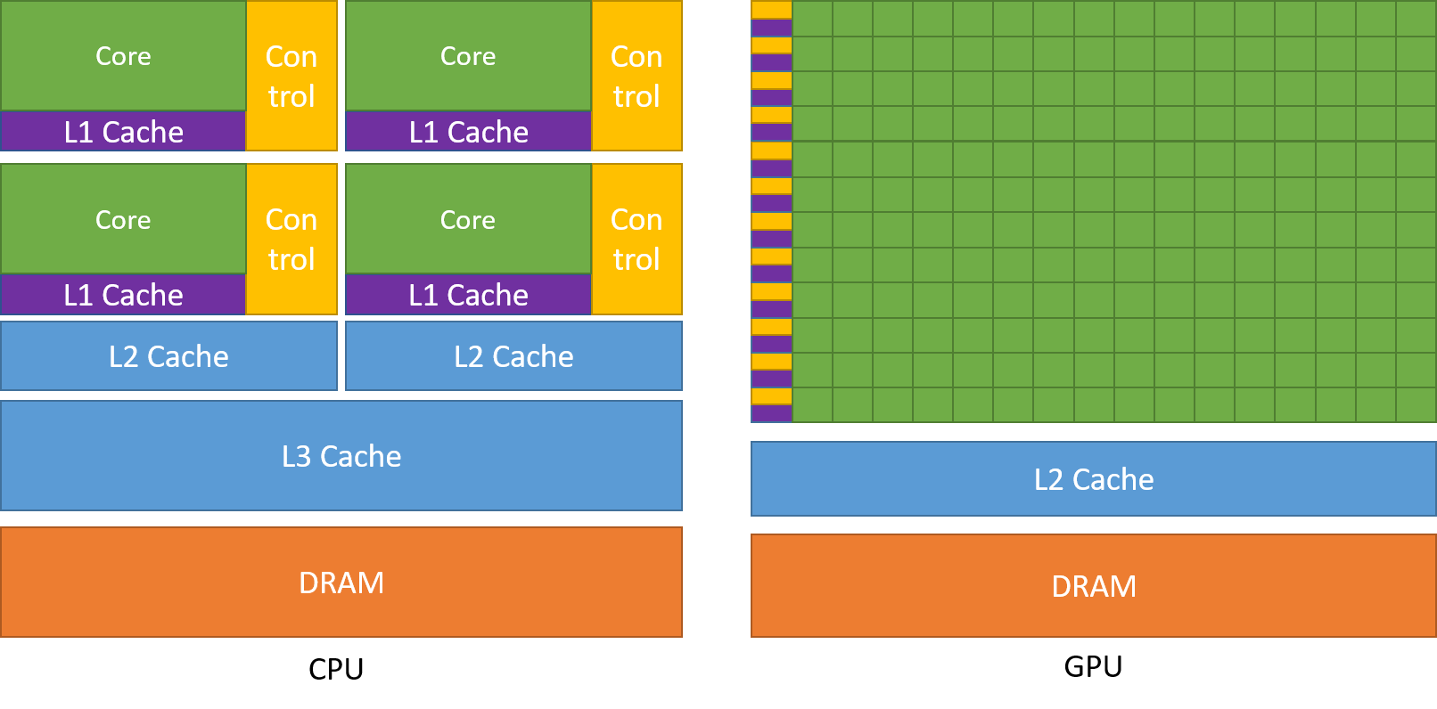 Image: CPU vs GPU