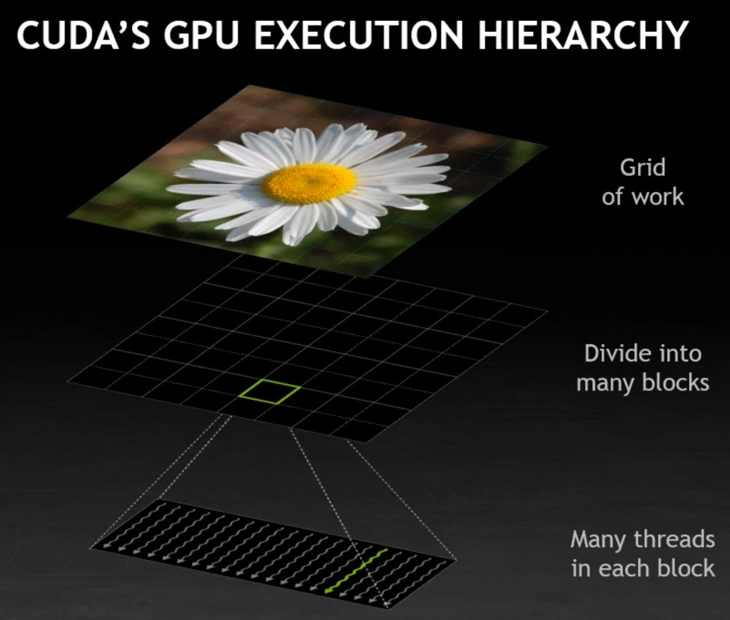 Image: CUDA Execution Hierarchy
