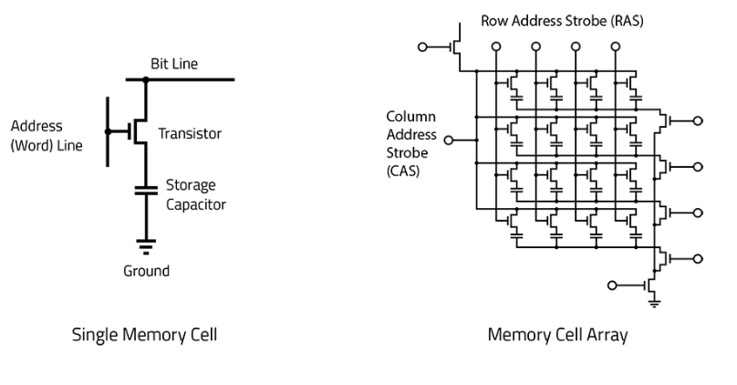 Image: DRAM/VRAM Architecture