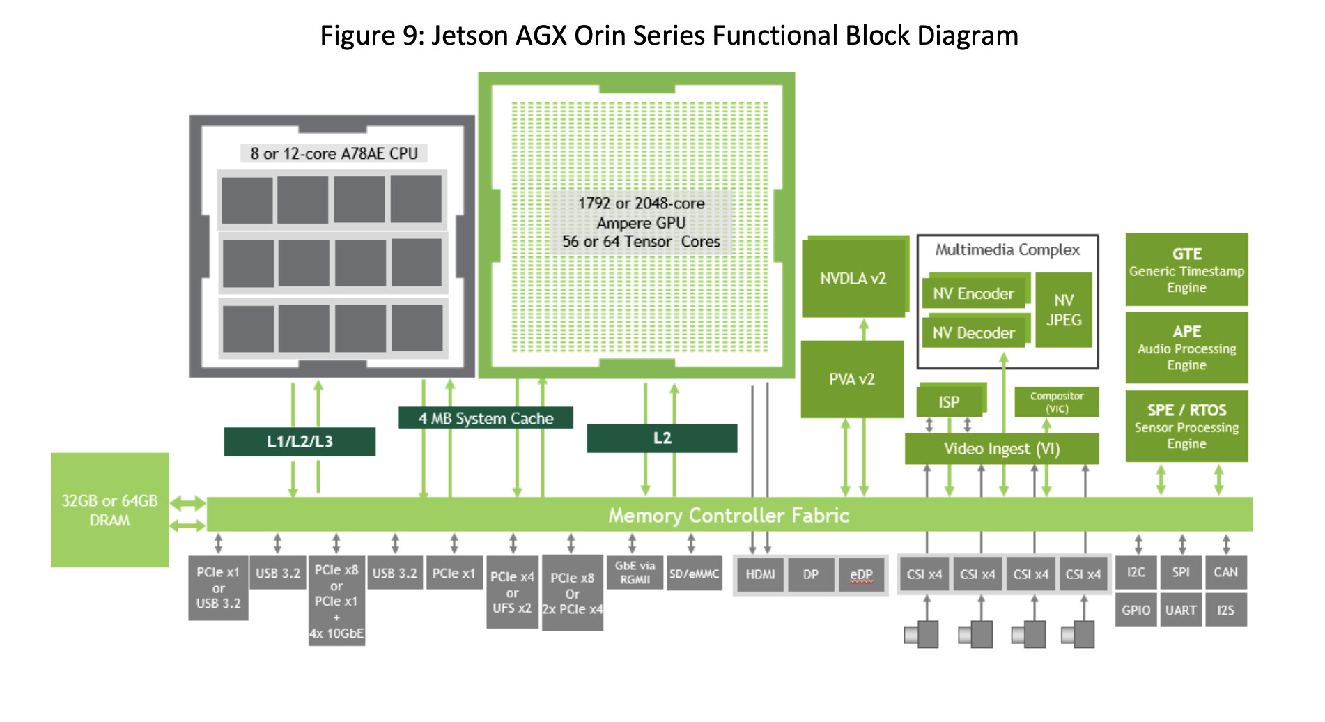 Image: Functional Block Diagram