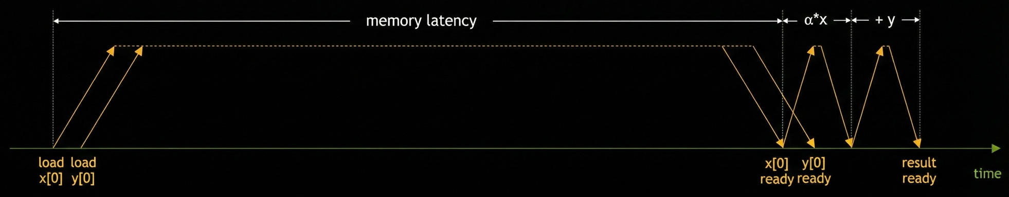Image: Memory Latency