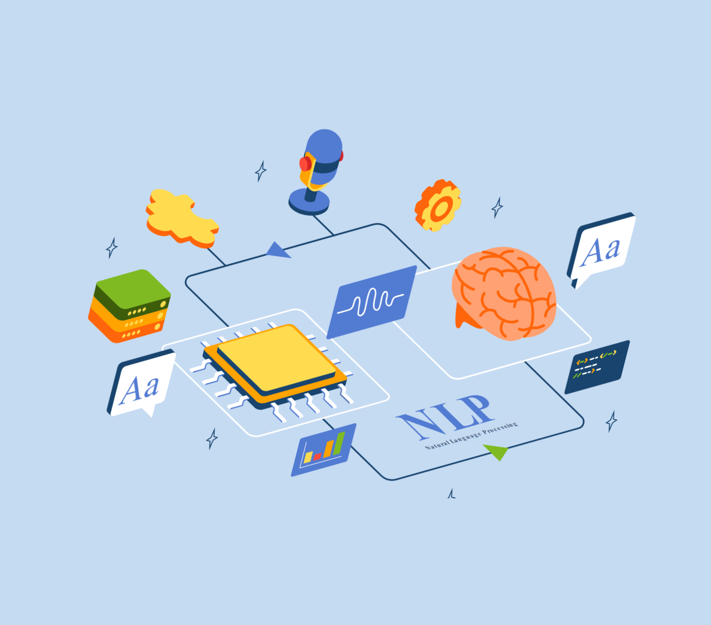 Natural Language Processing Roadmap 🦝